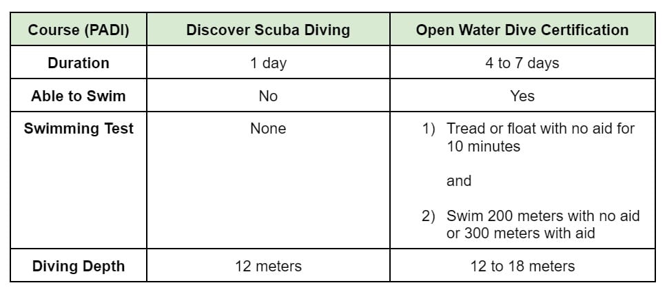 Scuba Diving Certification - Comparison Table